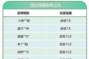 哈队谈追梦：我们得正确引导年轻人 你能想象我挥拳打希罗吗？